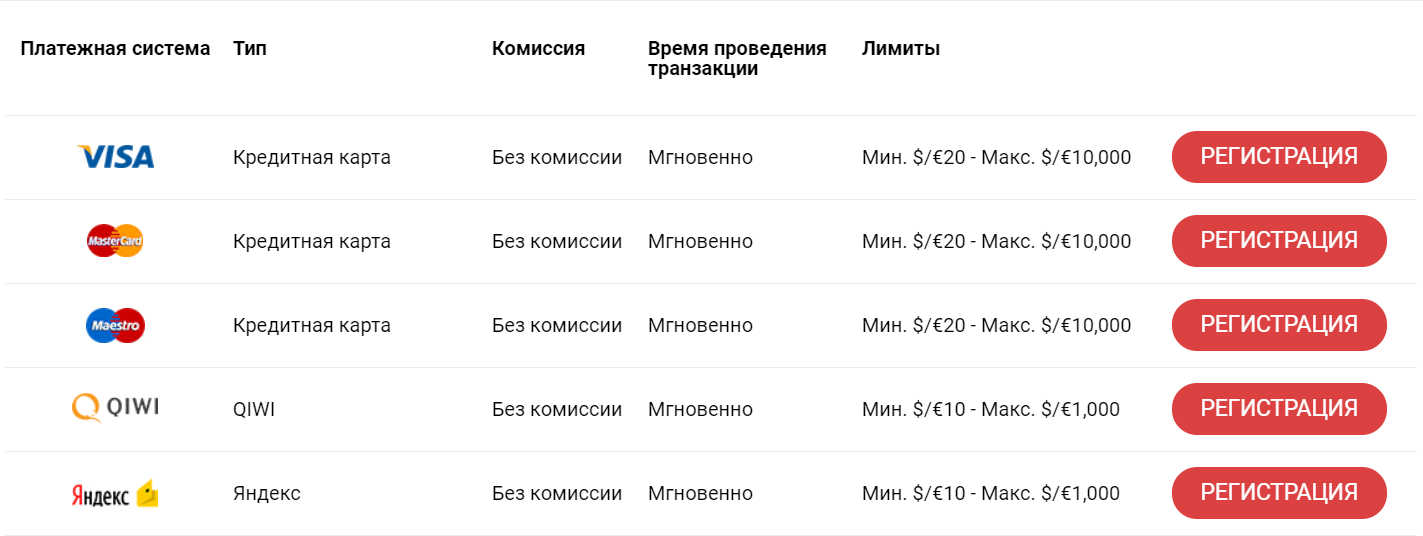 Платежные системы и транзакции